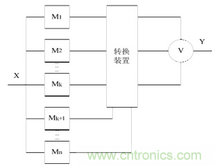 一文讀懂“容錯”與“冗余”技術(shù)