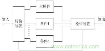 一文讀懂“容錯”與“冗余”技術(shù)