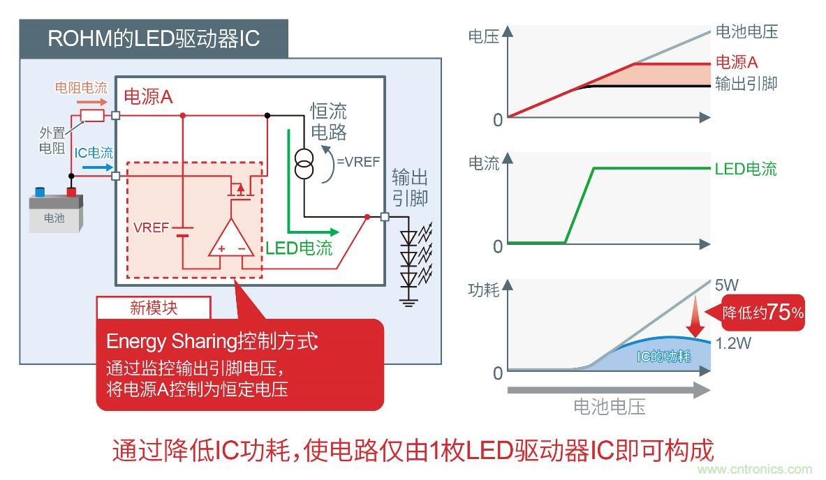 ROHM的汽車照明解決方案