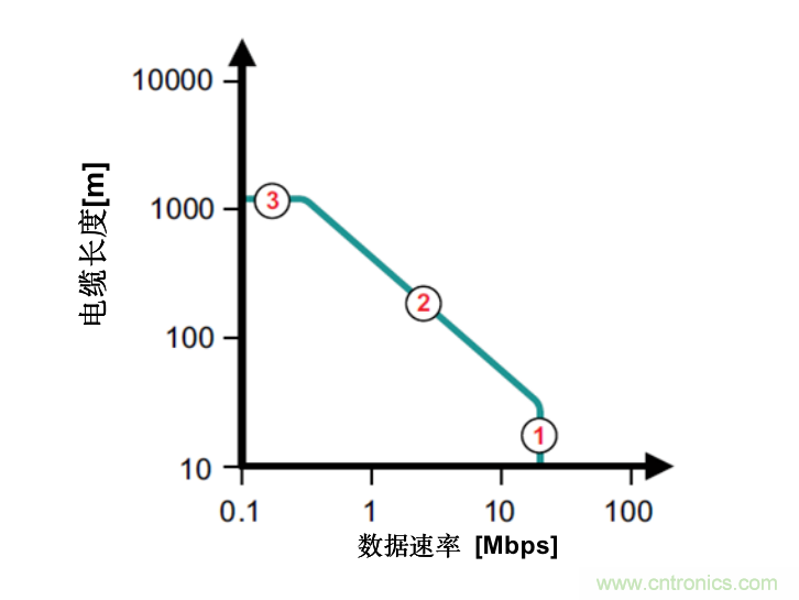 隔離式收發(fā)器難題是否讓您輾轉(zhuǎn)反側(cè)，我們知道的都告訴您！