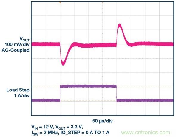 采用BGA封裝的低EMI μModule穩(wěn)壓器有助于簡化設計