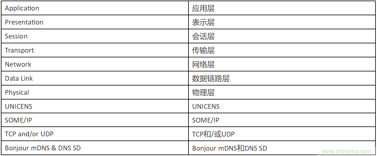 INICnet技術(shù)簡(jiǎn)化車(chē)載音頻和聲學(xué)功能的實(shí)現(xiàn)