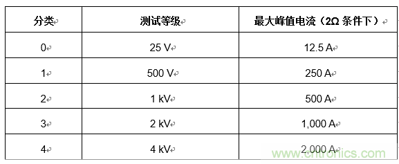 您的收發(fā)器能在戶外正常通信嗎？