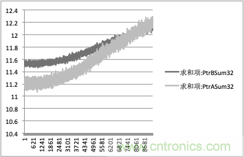 拒絕誤報！實例測試這款A(yù)DI煙霧探測器！