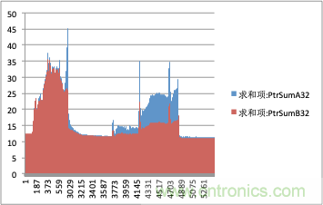 拒絕誤報！實例測試這款A(yù)DI煙霧探測器！