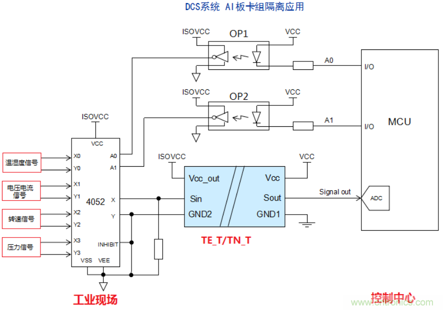 信號調(diào)理模塊在多通道信號采集技術(shù)中的應用