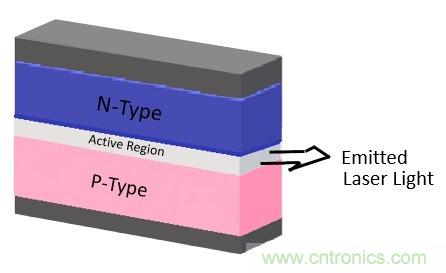 激光二極管可望進(jìn)軍照明市場(chǎng)？