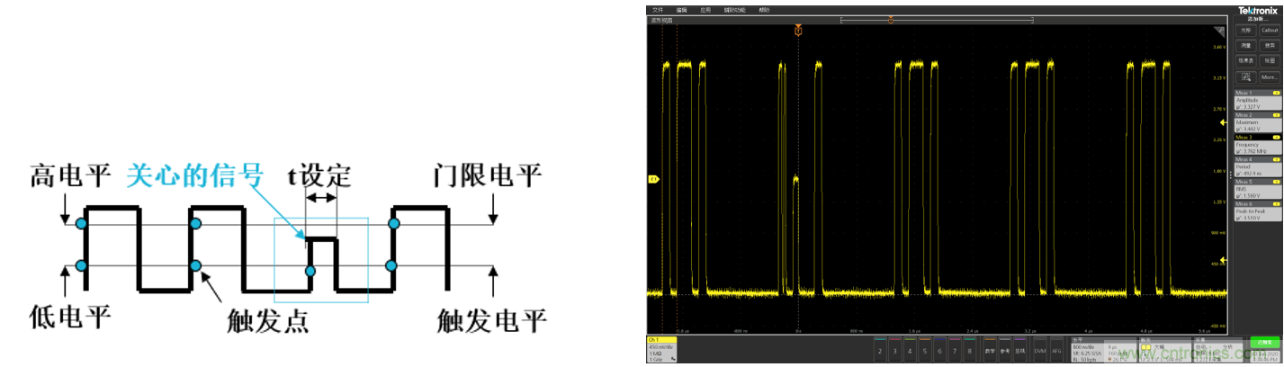 解決嵌入式系統(tǒng)信號調(diào)試的五個(gè)階段難題