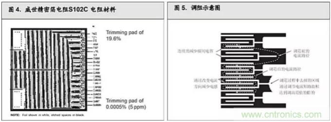 10個技術(shù)理由：金屬箔電阻內(nèi)在特殊設(shè)計