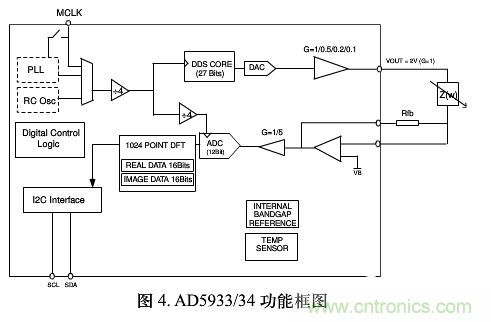 單芯片數(shù)字波形發(fā)生器頻率調(diào)節(jié)