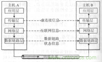 一點點了解數(shù)據(jù)通信，數(shù)據(jù)通信原理介紹(上)