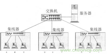 一點(diǎn)點(diǎn)了解數(shù)據(jù)通信，數(shù)據(jù)通信原理介紹(下)