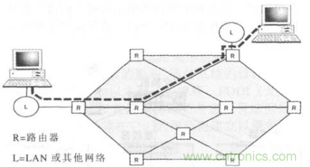 一點(diǎn)點(diǎn)了解數(shù)據(jù)通信，數(shù)據(jù)通信原理介紹(下)