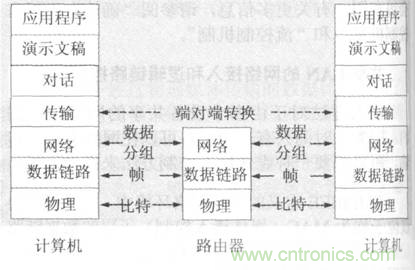 一點(diǎn)點(diǎn)了解數(shù)據(jù)通信，數(shù)據(jù)通信原理介紹(下)