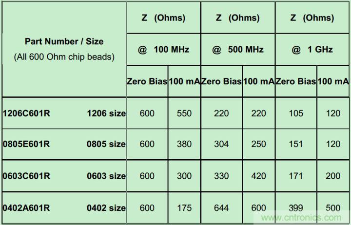 電源完整性分析——謹(jǐn)慎使用磁珠