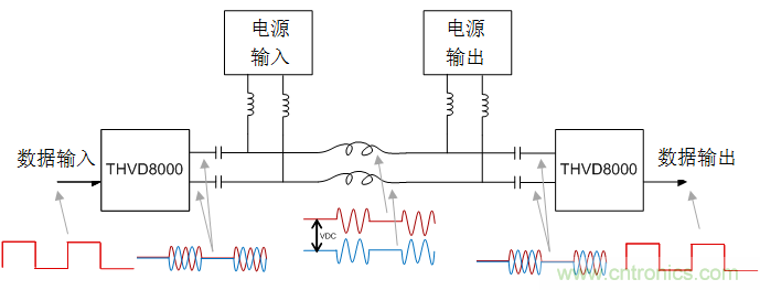 用于電力線通信的帶OOK調(diào)制的RS-485收發(fā)器如何簡化總線設(shè)計并降低成本？