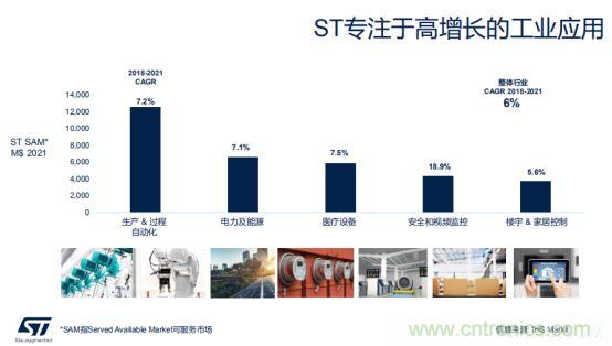 ST市場(chǎng)策略：聚焦亞洲工業(yè)市場(chǎng)， 探索電力和能源及電機(jī)控制領(lǐng)域增長(zhǎng)機(jī)會(huì)