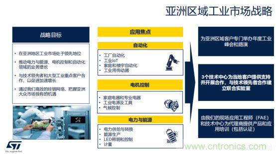 ST市場(chǎng)策略：聚焦亞洲工業(yè)市場(chǎng)， 探索電力和能源及電機(jī)控制領(lǐng)域增長(zhǎng)機(jī)會(huì)