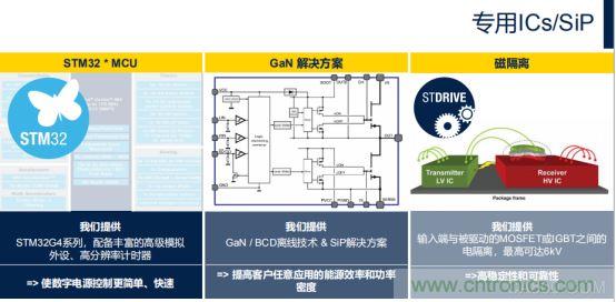 ST市場(chǎng)策略：聚焦亞洲工業(yè)市場(chǎng)， 探索電力和能源及電機(jī)控制領(lǐng)域增長(zhǎng)機(jī)會(huì)