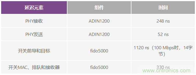 多軸機(jī)器人和機(jī)床應(yīng)用中的時序挑戰(zhàn)