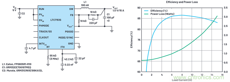 使用高效率、高頻率、低EMI DC/DC轉(zhuǎn)換器降低對陶瓷電容的電源要求