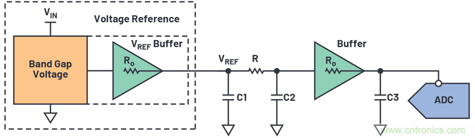 為何基準電壓噪聲非常重要？