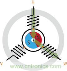 詳解無刷直流電機的原理及正確使用方法