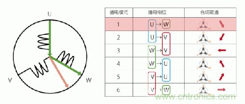 詳解無刷直流電機的原理及正確使用方法