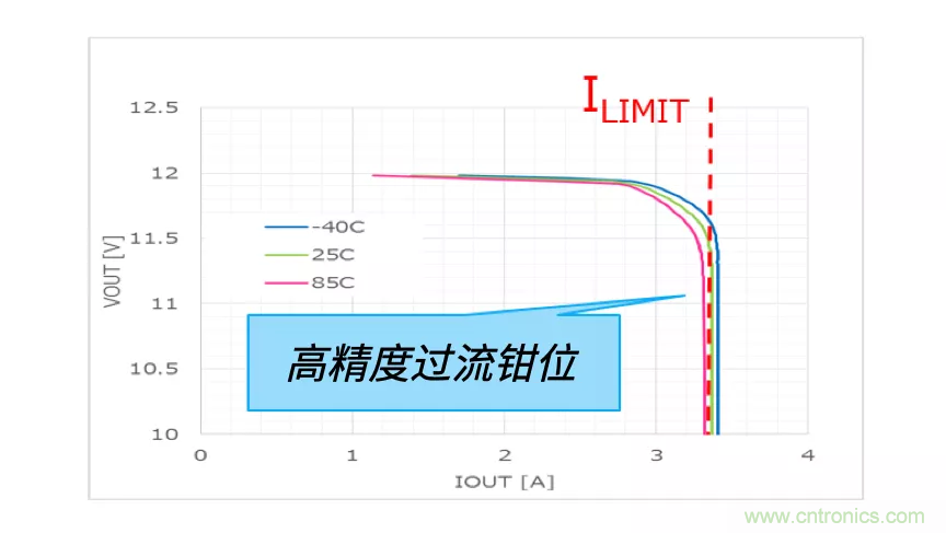 顛覆傳統(tǒng)！原來“保險絲”還可以這樣設(shè)計~