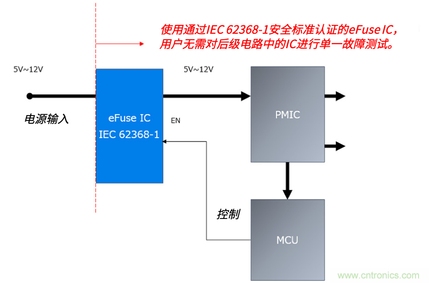 顛覆傳統(tǒng)！原來“保險絲”還可以這樣設(shè)計~