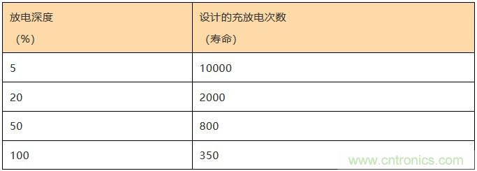 基站停電，后備電源耗盡！怎么辦？