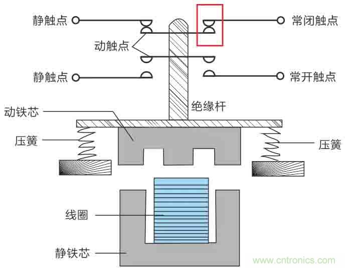 基站停電，后備電源耗盡！怎么辦？