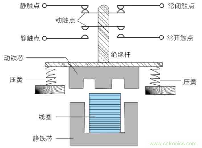 基站停電，后備電源耗盡！怎么辦？