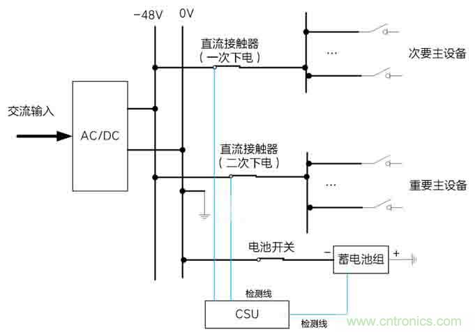 基站停電，后備電源耗盡！怎么辦？