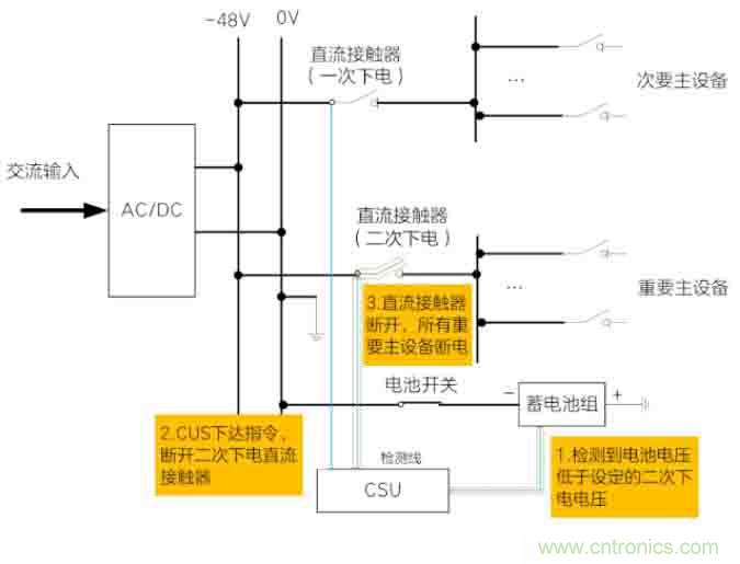 基站停電，后備電源耗盡！怎么辦？