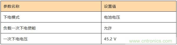 基站停電，后備電源耗盡！怎么辦？