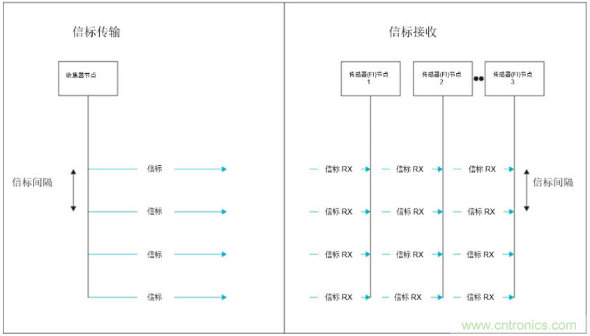 將低于1GHz連接用于電網資產監(jiān)控、保護和控制的優(yōu)勢