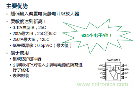 穿越電流測量的無人區(qū)——pA等級(jí)電流測量