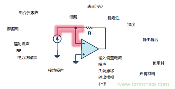 穿越電流測量的無人區(qū)——pA等級(jí)電流測量