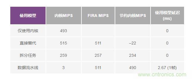 如何解放你的內(nèi)核？硬件加速器“使用指南”奉上