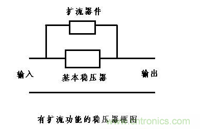 什么是擴(kuò)流電路？如何設(shè)計(jì)擴(kuò)流電路？