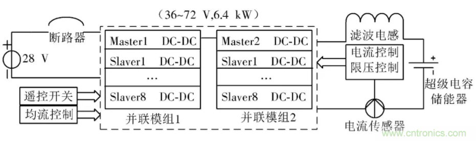 究竟要多厲害的電源才能用于航空瞬變電磁發(fā)射機？