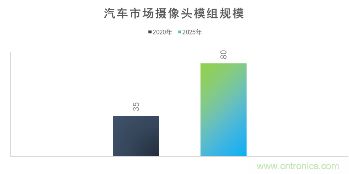 思特威副總經(jīng)理：智能車(chē)載電子領(lǐng)域中國(guó)CIS廠商大有可為