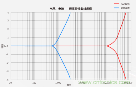 超聲換能器參數(shù)測(cè)試