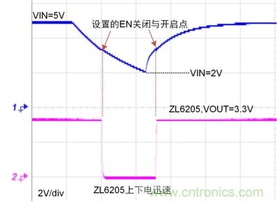 儲能電容緩慢掉電怎么辦？ZL6205為你支招