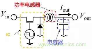 功率電感器基礎(chǔ)第1章：何謂功率電感器？工藝特點(diǎn)上的差異？