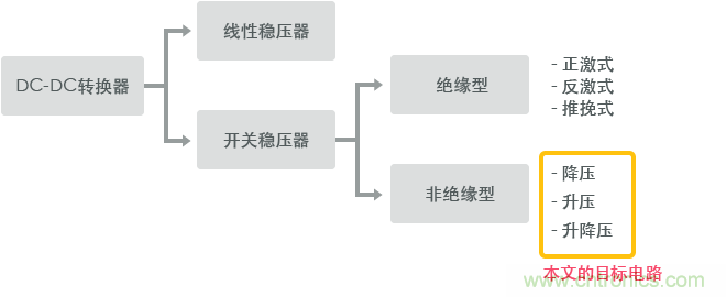 功率電感器基礎(chǔ)第1章：何謂功率電感器？工藝特點(diǎn)上的差異？