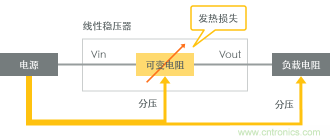 功率電感器基礎(chǔ)第1章：何謂功率電感器？工藝特點(diǎn)上的差異？