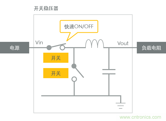 功率電感器基礎(chǔ)第1章：何謂功率電感器？工藝特點(diǎn)上的差異？