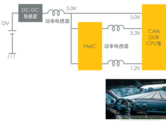 功率電感器基礎(chǔ)第1章：何謂功率電感器？工藝特點(diǎn)上的差異？